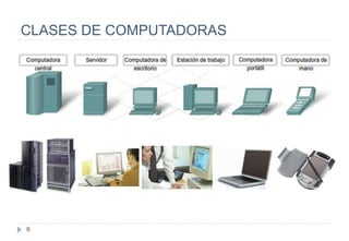 6
CLASES DE COMPUTADORAS
 