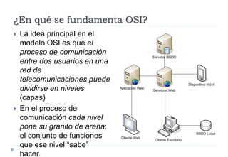 ¿En qué se fundamenta OSI?
 La idea principal en el
modelo OSI es que el
proceso de comunicación
entre dos usuarios en una
red de
telecomunicaciones puede
dividirse en niveles
(capas)
 En el proceso de
comunicación cada nivel
pone su granito de arena:
el conjunto de funciones
que ese nivel “sabe”
hacer.
 