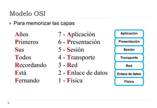 Modelo OSI
 Para memorizar las capas
Años 7 - Aplicación
Primeros 6 - Presentación
Sus 5 - Sesión
Todos 4 - Transporte
Recordando 3 - Red
Está 2 - Enlace de datos
Fernando 1 - Física
 