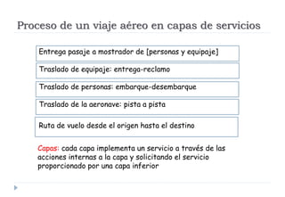 Proceso de un viaje aéreo en capas de servicios
Entrega pasaje a mostrador de [personas y equipaje]
Traslado de equipaje: entrega-reclamo
Traslado de personas: embarque-desembarque
Traslado de la aeronave: pista a pista
Ruta de vuelo desde el origen hasta el destino
Capas: cada capa implementa un servicio a través de las
acciones internas a la capa y solicitando el servicio
proporcionado por una capa inferior
 