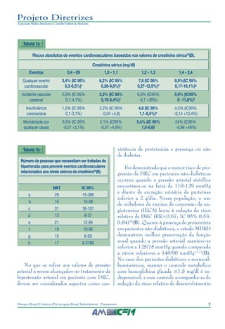 7Doença Renal Crônica (Pré-terapia Renal Substitutiva): Tratamento
Projeto Diretrizes
Associação Médica Brasileira e Conselho Federal de Medicina
No que se refere aos valores de pressão
arterial a serem alcançados no tratamento da
hipertensão arterial em paciente com DRC,
devem ser considerados aspectos como coe-
xistência de proteinúria e presença ou não
de diabetes.
Foi demonstrado que o menor risco de pro-
gressão da DRC em pacientes não-diabéticos
ocorreu quando a pressão arterial sistólica
encontrava-se na faixa de 110-129 mmHg
e diante de excreção urinária de proteínas
inferior a 2 g/dia. Nessa população, o uso
de inibidores da enzima de conversão da an-
giotensina (IECA) levou à redução do risco
relativo de DRC (RR=0,67; IC 95% 0,53-
0,84)26
(B). Quanto à presença de proteinúria
em pacientes não-diabéticos, o estudo MDRD
demonstrou melhor preservação da função
renal quando a pressão arterial manteve-se
inferior a 125/75 mmHg quando comparada
a níveis inferiores a 140/90 mmHg17,27
(B).
No caso dos pacientes diabéticos e normoal-
buminúricos, manter o controle metabólico
com hemoglobina glicada ≤7,5 mg/dl é in-
dispensável, e esse controle acompanha-se de
redução do risco relativo de desenvolvimento
Tabela 1a
Tabela 1b
Eventos
Qualquer evento
cardiovascular
Acidente vascular
cerebral
Insuficiência
coronariana
Mortalidade por
qualquer causa
a
b
c
d
e
f
g
h
0,4 - 09
3,4% (IC 95%
0,3-6,5%)a
2,0% (IC 95%
0,1-4,1%)
1,0% (IC 95%
0,1-3,1%)
0,5% (IC 95%
-0,21 +3,1%)
NNT
29
16
31
13
21
19
10
17
1,0 - 1,1
6,2% (IC 95%
0,26-9,8%)b
3,2% (IC 95%
0,10-5,4%)c
2,2% (IC 95%
-0,04 +4,8)
2,1% (IC95%
-0,07 +4,9%)
IC 95%
15-386
10-38
18-101
8-37
12-94
10-95
6-59
9-2766
1,2 - 1,3
7,8 (IC 95%
0,27-12,9%)d
6,0% (IC95%
-0,7 +39%)
4,8 (IC 95%
1,1-8,5%)e
5,4% (IC 95%
1,0-9,8)f
1,4 - 2,4
9,9%(IC 95%
0,17-18,1%)g
5,9% (IC95%
0 -11,8%)h
4,5% (IC95%
-0,14 +10,4%)
24% (IC95%
-0,96 +48%)
Riscos absolutos de eventos cardiovasculares baseados nos valores de creatinina sérica26
(B).
Número de pessoas que necessitam ser tratadas de
hipertensão para prevenir eventos cardiovasculares
relacionados aos níveis séricos de creatinina26
(B).
Creatinina sérica (mg/dl)
 