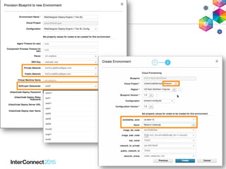 Faster and more consistent application environment
deployments
Developers/
Testers
Integrators
Specialists
Compute,
Network,
and Storage
Platforms
Apps
Environment!
Application
Middleware Config
Middleware
OS Config
Hardware
Environment
BlueprintDesign Deploy
Describe software deﬁned resources
(Compute, Network, Storage) alongside
middleware and applications!
Automate environment
deployment using
blueprints!
 