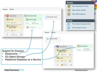 SCREENCAP: Designer
& Palette
 