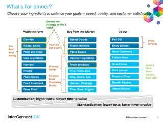 Support for Amazon:
•  Elasticache
•  S3 Object Storage
•  Relational Database as a Service
 