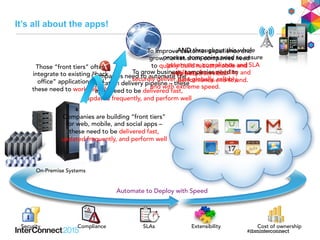 Notices and Disclaimers (con’t)
Information concerning non-IBM products was obtained from the suppliers of those products, their published
announcements or other publicly available sources. IBM has not tested those products in connection with this
publication and cannot confirm the accuracy of performance, compatibility or any other claims related to non-IBM
products. Questions on the capabilities of non-IBM products should be addressed to the suppliers of those products.
IBM does not warrant the quality of any third-party products, or the ability of any such third-party products to
interoperate with IBM’s products. IBM EXPRESSLY DISCLAIMS ALL WARRANTIES, EXPRESSED OR IMPLIED,
INCLUDING BUT NOT LIMITED TO, THE IMPLIED WARRANTIES OF MERCHANTABILITY AND FITNESS FOR A
PARTICULAR PURPOSE.
The provision of the information contained herein is not intended to, and does not, grant any right or license under any
IBM patents, copyrights, trademarks or other intellectual property right.
•  IBM, the IBM logo, ibm.com, Bluemix, Blueworks Live, CICS, Clearcase, DOORS®, Enterprise Document
Management System™, Global Business Services ®, Global Technology Services ®, Information on Demand,
ILOG, Maximo®, MQIntegrator®, MQSeries®, Netcool®, OMEGAMON, OpenPower, PureAnalytics™,
PureApplication®, pureCluster™, PureCoverage®, PureData®, PureExperience®, PureFlex®, pureQuery®,
pureScale®, PureSystems®, QRadar®, Rational®, Rhapsody®, SoDA, SPSS, StoredIQ, Tivoli®, Trusteer®,
urban{code}®, Watson, WebSphere®, Worklight®, X-Force® and System z® Z/OS, are trademarks of
International Business Machines Corporation, registered in many jurisdictions worldwide. Other product and
service names might be trademarks of IBM or other companies. A current list of IBM trademarks is available on
the Web at "Copyright and trademark information" at: www.ibm.com/legal/copytrade.shtml.
 