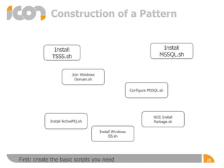 27First: create the basic scripts you need
 