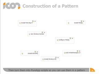 28Then turn them into PureApp scripts so you can use them in a pattern
 