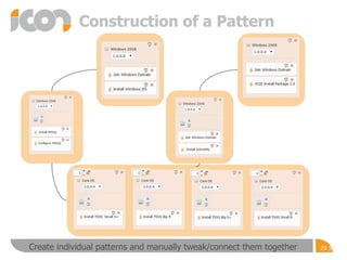 29Create individual patterns and manually tweak/connect them together
 