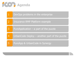 Agenda
3
DevOps problems in the enterprise
Insurance RMP Platform example
PureApplication – a part of the puzzle
UrbanCode Deploy – another part of the puzzle
PureApp & UrbanCode in Synergy
1
2
3
4
5
3
 