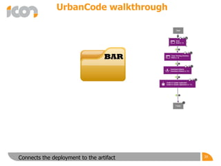39
UrbanCode walkthrough
Connects the deployment to the artifact
 