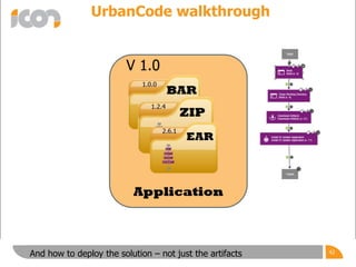 42And how to deploy the solution – not just the artifacts
UrbanCode walkthrough
 