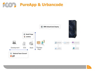 PureApp & Urbancode
45
 