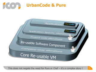 UrbanCode & Pure
46This does not negate the need for Pure or Chef – it’s a complex story !
 