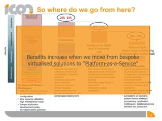 So where do we go from here?
9
Traditional IT Model –
Challenges:
• Difficulty tracking resources
• Labor intensive install and
configuration
• Low resource utilization;
high maintenance costs
• Longer application
development cycles,
increased defect potential
Benefits:
• Reduced hardware and
software costs through
consolidation, increased
utilization
• Improved data center
space efficiency
• Improved continuity,
reduced outages
• Improved provisioning
through virtual servers and
script-based deployment
Additional Benefits:
• Self service infrastructure
deployment and on-demand
infrastructure provisioning
• Automated resource usage
tracking
• Reusable image library to
deploy O/S
• Automated scaling
capabilities
Additional Benefits:
• Automated, policy-driven
(SLA-based) resource
management and dynamic
scaling capabilities
• Automated health
management (isolation and
recovery), tracking, and
monitoring
• Standardized pattern-driven
platform management
• Consistent, on-demand,
pattern-driven workload
provisioning (application,
middleware, database) across
dev/test and production
InfrastructureDevelopmentImplementationOperations
Infrastructure Mgmt
Auto Provisioning
IaaS
20% -25%
25% -30%
Platform Mgmt
Pattern-based Provisioning
PureApplication System PaaS
30% -35%
Virtualization
Lifecycle
Benefits increase when we move from bespoke
virtualised solutions to “Platform-as-a-Service”
 