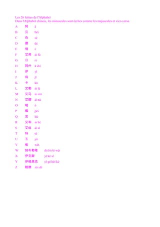 Les 26 lettres de l'Alphabet 
Dans l'Alphabet chinois, les minuscules sont écrites comme les majuscules et vice-versa. 
A 阿ā 
B 贝bèi 
C 色sè 
D 德dé 
E 饿è 
F 艾弗ài fú 
G 日rì 
H 阿什ā shí 
I 伊yī 
J 鸡jī 
K 卡kǎ 
L 艾勒ài lè 
M 艾马ài mǎ 
N 艾娜ài nà 
O 哦ó 
P 佩pèi 
Q 苦kǔ 
R 艾和ài hé 
S 艾丝ài sī 
T 特tè 
U 玉yù 
V 维wéi 
W 独布勒维dú bù lè wéi 
X 伊克斯yī kè sī 
Y 伊格黑克yī gé hēi kè 
Z 贼德zéi dé 
