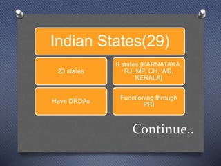 Continue..
Indian States(29)
23 states
Have DRDAs
6 states [KARNATAKA,
RJ, MP, CH, WB,
KERALA]
Functioning through
PRI
 