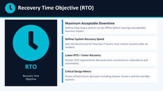 Disaster Recovery in Data Center Design | CCIE Data Center ...