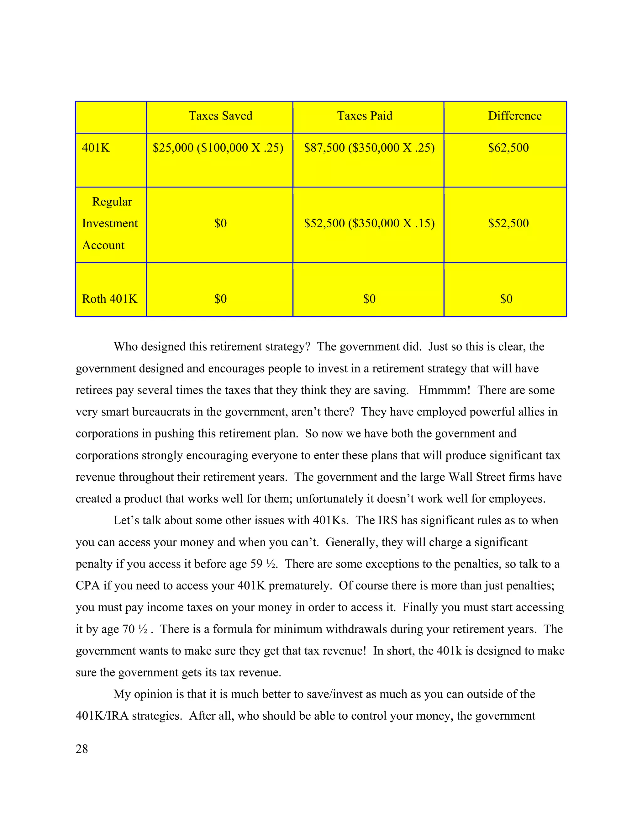 28
Taxes Saved Taxes Paid Difference
401K $25,000 ($100,000 X .25) $87,500 ($350,000 X .25) $62,500
Regular
Investment
Account
$0 $52,500 ($350,000 X .15) $52,500
Roth 401K $0 $0 $0
Who designed this retirement strategy? The government did. Just so this is clear, the
government designed and encourages people to invest in a retirement strategy that will have
retirees pay several times the taxes that they think they are saving. Hmmmm! There are some
very smart bureaucrats in the government, aren’t there? They have employed powerful allies in
corporations in pushing this retirement plan. So now we have both the government and
corporations strongly encouraging everyone to enter these plans that will produce significant tax
revenue throughout their retirement years. The government and the large Wall Street firms have
created a product that works well for them; unfortunately it doesn’t work well for employees.
Let’s talk about some other issues with 401Ks. The IRS has significant rules as to when
you can access your money and when you can’t. Generally, they will charge a significant
penalty if you access it before age 59 !. There are some exceptions to the penalties, so talk to a
CPA if you need to access your 401K prematurely. Of course there is more than just penalties;
you must pay income taxes on your money in order to access it. Finally you must start accessing
it by age 70 ! . There is a formula for minimum withdrawals during your retirement years. The
government wants to make sure they get that tax revenue! In short, the 401k is designed to make
sure the government gets its tax revenue.
My opinion is that it is much better to save/invest as much as you can outside of the
401K/IRA strategies. After all, who should be able to control your money, the government
 