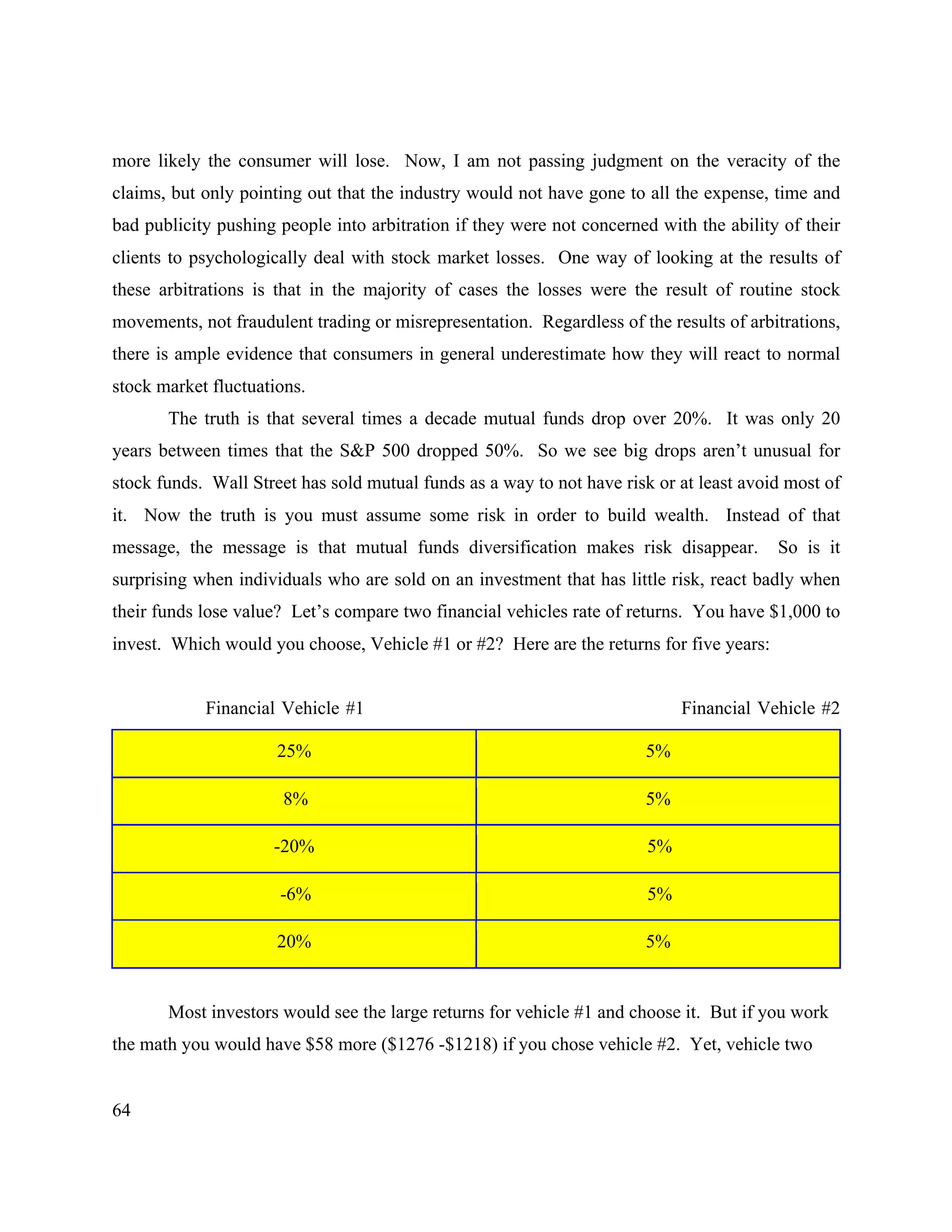 64
more likely the consumer will lose. Now, I am not passing judgment on the veracity of the
claims, but only pointing out that the industry would not have gone to all the expense, time and
bad publicity pushing people into arbitration if they were not concerned with the ability of their
clients to psychologically deal with stock market losses. One way of looking at the results of
these arbitrations is that in the majority of cases the losses were the result of routine stock
movements, not fraudulent trading or misrepresentation. Regardless of the results of arbitrations,
there is ample evidence that consumers in general underestimate how they will react to normal
stock market fluctuations.
The truth is that several times a decade mutual funds drop over 20%. It was only 20
years between times that the S&P 500 dropped 50%. So we see big drops aren’t unusual for
stock funds. Wall Street has sold mutual funds as a way to not have risk or at least avoid most of
it. Now the truth is you must assume some risk in order to build wealth. Instead of that
message, the message is that mutual funds diversification makes risk disappear. So is it
surprising when individuals who are sold on an investment that has little risk, react badly when
their funds lose value? Let’s compare two financial vehicles rate of returns. You have $1,000 to
invest. Which would you choose, Vehicle #1 or #2? Here are the returns for five years:
Financial Vehicle #1 Financial Vehicle #2
25% 5%
8% 5%
-20% 5%
-6% 5%
20% 5%
Most investors would see the large returns for vehicle #1 and choose it. But if you work
the math you would have $58 more ($1276 -$1218) if you chose vehicle #2. Yet, vehicle two
 