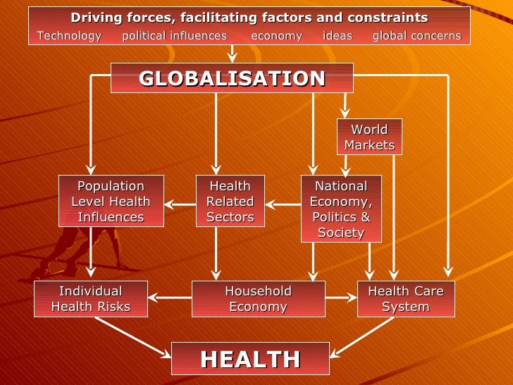 Impact Of Globalisation On Healthcare – NMSMJK