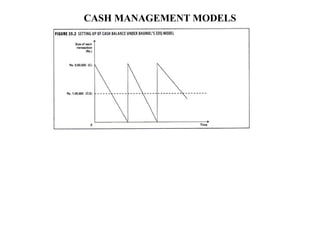 CASH MANAGEMENT MODELS
 