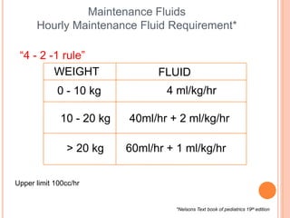 Maintenance Fluids
Hourly Maintenance Fluid Requirement*
“4 - 2 -1 rule”
WEIGHT
0 - 10 kg
FLUID
4 ml/kg/hr
10 - 20 kg 40ml/hr + 2 ml/kg/hr
> 20 kg 60ml/hr + 1 ml/kg/hr
Upper limit 100cc/hr
*Nelsons Text book of pediatrics 19th edition
 