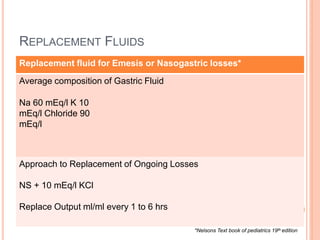 REPLACEMENT FLUIDS
*Nelsons Text book of pediatrics 19th edition
Replacement fluid for Emesis or Nasogastric losses*
Average composition of Gastric Fluid
Na 60 mEq/l K 10
mEq/l Chloride 90
mEq/l
Approach to Replacement of Ongoing Losses
NS + 10 mEq/l KCl
Replace Output ml/ml every 1 to 6 hrs
 