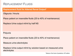 REPLACEMENT FLUIDS
Replacement fluid for Altered Renal Output*
Oligouria / Anuria
Place patient on insensible fluids (25 to 40% of maintenance)
Replace Urine output ml/ml by half NS
Polyuria
Place patient on insensible fluids (25 to 40% of maintenance)
Measure urine electrolytes
Replace Urine output ml/ml by solution based on measured urine
electrolytes
*Nelsons Text book of pediatrics 19th edition
 