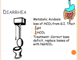 DIARRHEA
Metabolic Acidosis
loss of HCO3 from G.I. Tract
pH
HCO3
Treatment: Correct base
deficit, replace losses of
with NaHCO3
 