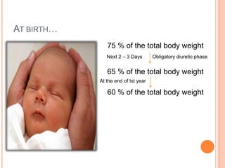 AT BIRTH…
75 % of the
Next 2 – 3 Days
total body weight
Obligatory diuretic phase
65 % of the
At the end of Ist year
total body weight
60 % of the total body weight
 