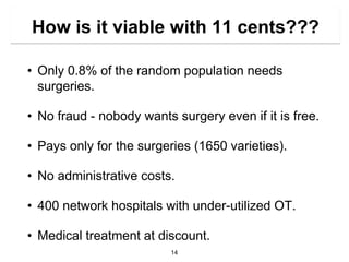 How is it viable with 11 cents???

• Only 0.8% of the random population needs
  surgeries.

• No fraud - nobody wants surgery even if it is free.

• Pays only for the surgeries (1650 varieties).

• No administrative costs.

• 400 network hospitals with under-utilized OT.

• Medical treatment at discount.
                          14
 