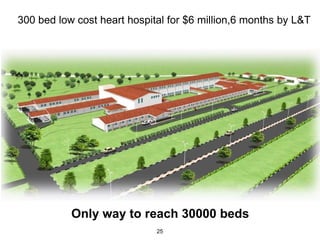 300 bed low cost heart hospital for $6 million,6 months by L&T




           Only way to reach 30000 beds
                             25
 