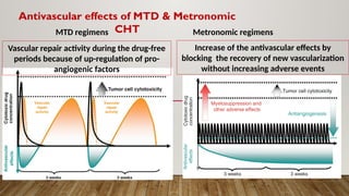 Metronomic Rms Role of OMCT in cancer and how to choose.pptx