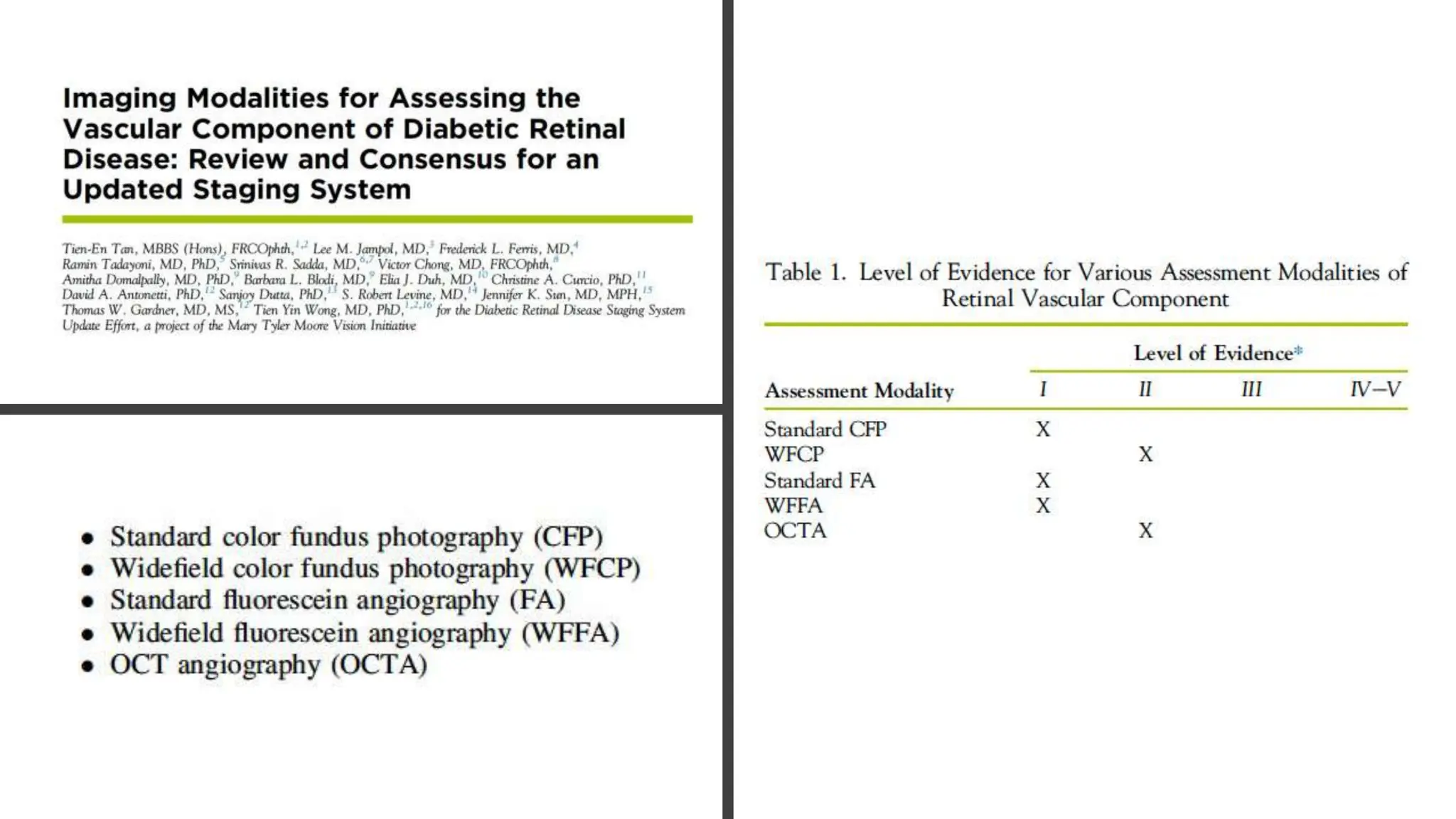 Navigating the Complexities of  Diabetic Retinopathy