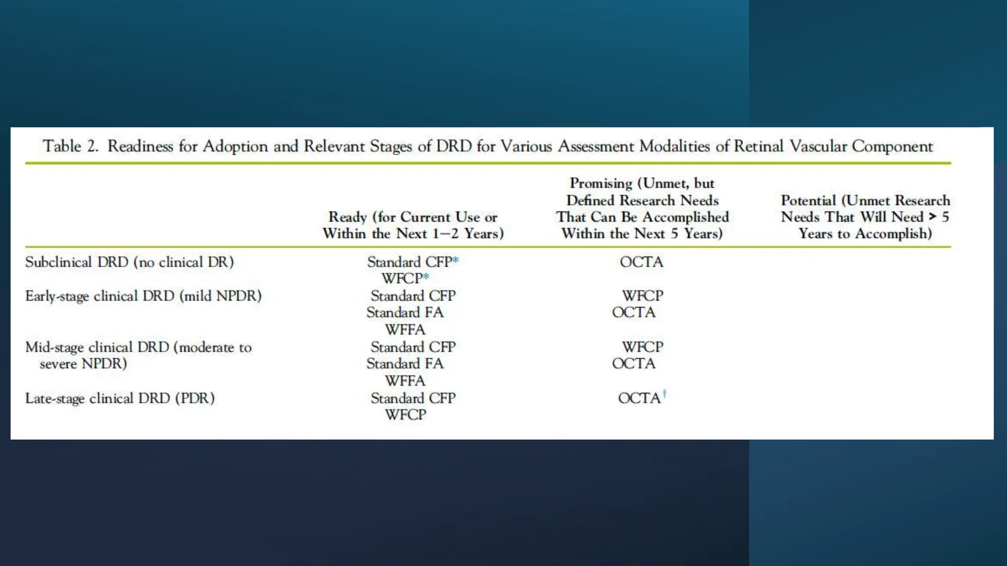 Navigating the Complexities of  Diabetic Retinopathy