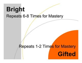 Bright
Repeats 6-8 Times for Mastery




      Repeats 1-2 Times for Mastery

                          Gifted
 
