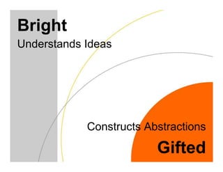Bright
Understands Ideas




            Constructs Abstractions

                         Gifted
 