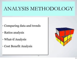 ANALYSIS METHODOLOGY


•   Comparing data and trends

•   Ratios analysis

•   What-if Analysis

•   Cost Benefit Analysis


                            30
                                 30
 