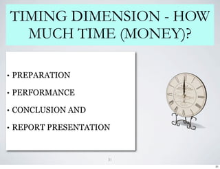 TIMING DIMENSION - HOW
      MUCH TIME (MONEY)?

•   PREPARATION

•   PERFORMANCE

•   CONCLUSION AND

•   REPORT PRESENTATION


                      31
                             31
 