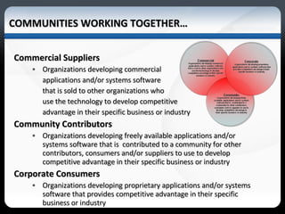 Commercial Suppliers Organizations developing commercial  applications and/or systems software  that is sold to other organizations who  use the technology to develop competitive  advantage in their specific business or industry  Community Contributors Organizations developing freely available applications and/or systems software that is  contributed to a community for other contributors, consumers and/or suppliers to use to develop competitive advantage in their specific business or industry Corporate Consumers Organizations developing proprietary applications and/or systems software that provides competitive advantage in their specific business or industry  COMMUNITIES WORKING TOGETHER…  