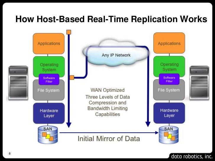 dropbox for business disaster recovery