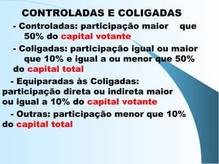 CONTROLADAS E COLIGADAS
- Controladas: participação maior que
50% do capital votante
- Coligadas: participação igual ou maior
que 10% e igual a ou menor que 50%
do capital total
- Equiparadas às Coligadas:
participação direta ou indireta maior
ou igual a 10% do capital votante
- Outras: participação menor que 10%
do capital total
 