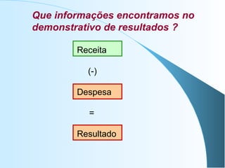 Que informações encontramos no
demonstrativo de resultados ?
Receita
(-)
Despesa
=
Resultado
 