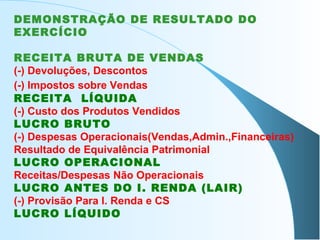 DEMONSTRAÇÃO DE RESULTADO DO
EXERCÍCIO
RECEITA BRUTA DE VENDAS
(-) Devoluções, Descontos
(-) Impostos sobre Vendas
RECEITA LÍQUIDA
(-) Custo dos Produtos Vendidos
LUCRO BRUTO
(-) Despesas Operacionais(Vendas,Admin.,Financeiras)
Resultado de Equivalência Patrimonial
LUCRO OPERACIONAL
Receitas/Despesas Não Operacionais
LUCRO ANTES DO I. RENDA (LAIR)
(-) Provisão Para I. Renda e CS
LUCRO LÍQUIDO
 