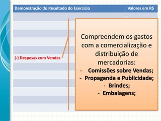 Demonstração do Resultado do Exercício           Valores em R$




                                 Compreendem os gastos
                                 com a comercialização e
(-) Despesas com Vendas
                                     distribuição de
                                      mercadorias:
                                - Comissões sobre Vendas;
                                - Propaganda e Publicidade;
                                        - Brindes;
                                      - Embalagens;
 