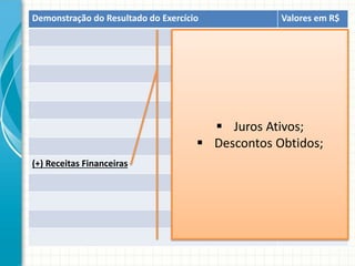 Demonstração do Resultado do Exercício            Valores em R$




                                        Juros Ativos;
                                      Descontos Obtidos;
(+) Receitas Financeiras
 