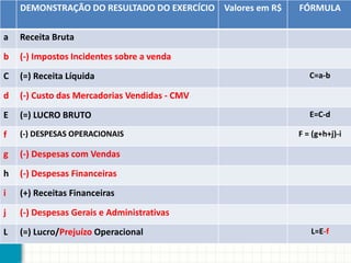 DEMONSTRAÇÃO DO RESULTADO DO EXERCÍCIO Valores em R$   FÓRMULA

a   Receita Bruta
b   (-) Impostos Incidentes sobre a venda
C   (=) Receita Líquida                                       C=a-b

d   (-) Custo das Mercadorias Vendidas - CMV
E   (=) LUCRO BRUTO                                           E=C-d

f   (-) DESPESAS OPERACIONAIS                              F = (g+h+j)-i

g   (-) Despesas com Vendas
h   (-) Despesas Financeiras
i   (+) Receitas Financeiras
j   (-) Despesas Gerais e Administrativas
L   (=) Lucro/Prejuízo Operacional                            L=E-f
 