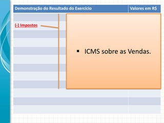 Demonstração do Resultado do Exercício        Valores em R$


(-) Impostos




                               ICMS sobre as Vendas.
 