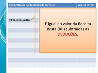 Demonstração do Resultado do Exercício          Valores em R$




(=) Receita Líquida
                             É igual ao valor da Receita
                              Bruta (RB) subtraídas as
                                     DEDUÇÕES.
 