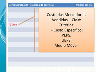Demonstração do Resultado do Exercício         Valores em R$


                                Custo das Mercadorias
                                  Vendidas – CMV:
(-) CMV                               Critérios:
                                  - Custo Específico;
                                        PEPS;
                                        UEPS;
                                    Médio Móvel.
 